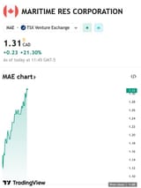 MAE