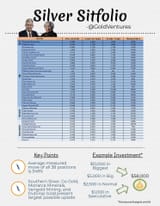 GV Sitfolio