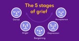 Stages_Of_Grief