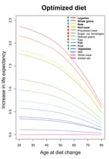 Low-Res_Striking-optimized diet-v3_001.jpg