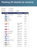 Fatty Nations