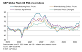 pmi prices june
