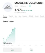 US$5.97