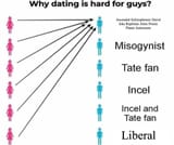 why_dating_hard