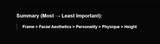 traits