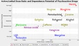 psychedelics dependence