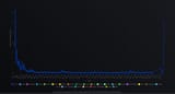 daily percentage change