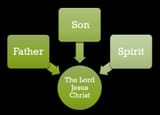 Father-Son-HolySpirit