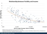 BlogImage_FertilityIncome_121216
