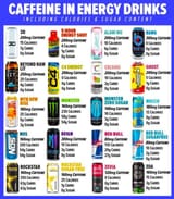 energy drink comparison