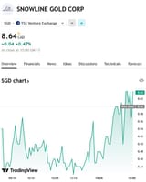 SGD