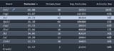 Screenshot 2025-06-28 at 17-59-34 4stats.io - live 4chan board &amp; thread statistics