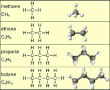 alkanes