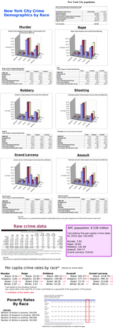 raw data