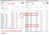 PCE + PCE Core June 2025 with last year
