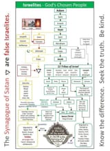 Lineages-of-the-Jews-Tribes-Color-640x875