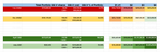 returns projection
