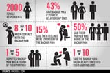 relationships-backup-man