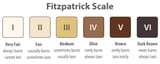 Fitzpatrick-Skin-Types