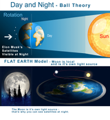 day-and-night-ball-vs-flat-earth