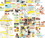 Pizzagate information chart