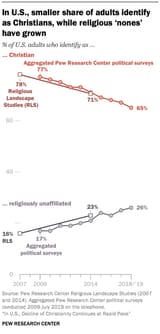 ohnononochristcucks