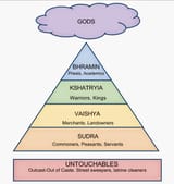 Caste system