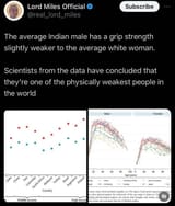 Indian grip strength