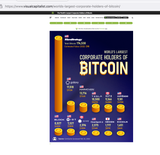 BTC holders