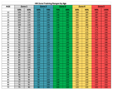HR-zone-ranges-by-age-table-1024x822