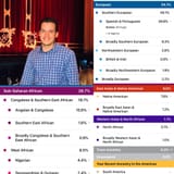 Hispanic in America DNA 23andme - Screen shot of a man in a plaid shirt next to a list of different languages