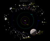 Trans Neptunian Objects