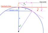 no_curvature_explained