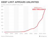 US national debt