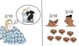 birthrates