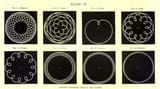 Geocentric orbits