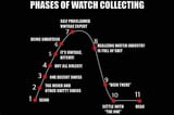 phases