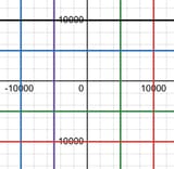 grid