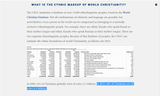 ethnic makeup of christianity 