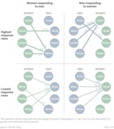 Men-Women-Response-by-Race