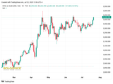 GOLD_2025-07-22_19-59-41