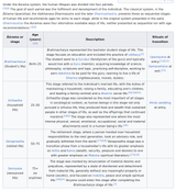 Ashrama System