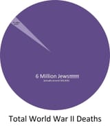 jews6milliongraph