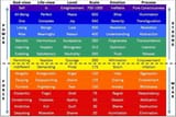 map-of-consciousness