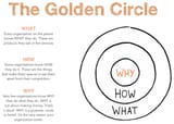 The-theory-of-Golden-Circle-model