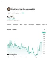 NESRF
