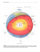 Geomagnetic Field &amp; Earth Core