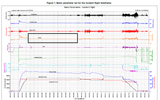 Flight Data