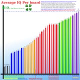 4chan_IQ