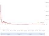 Screenshot 2025-06-08 at 10-25-36 Internet Computer Price ICP Live Price Chart Market Cap &amp; News Today CoinGecko